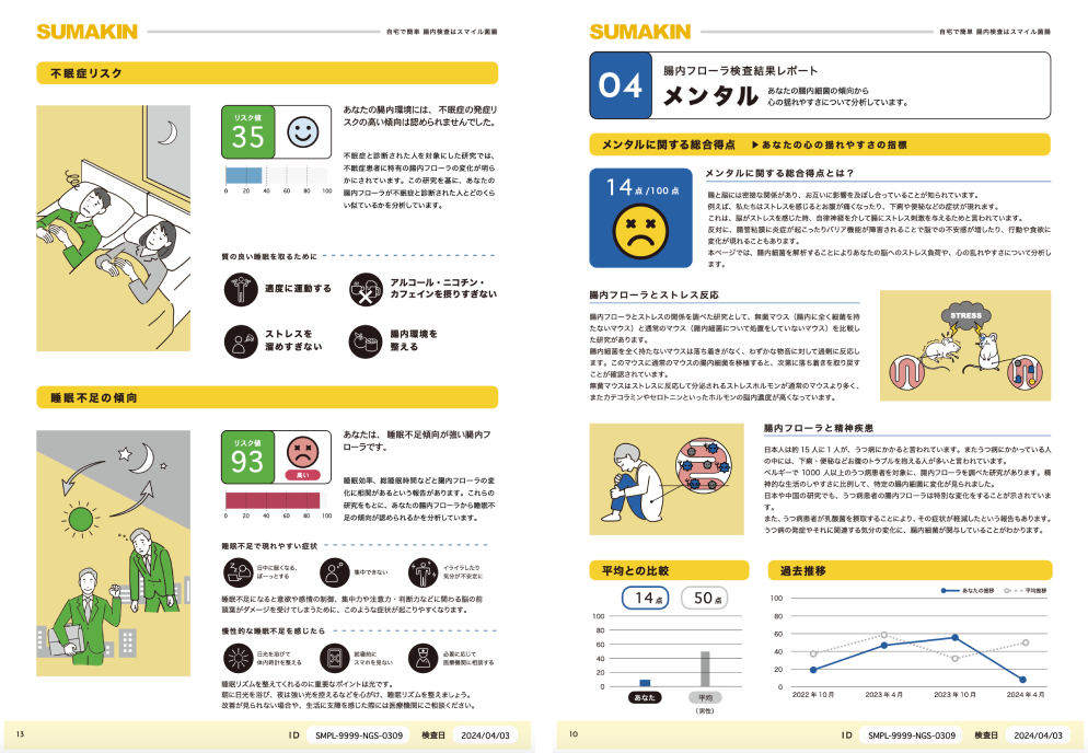 従業員向け検査結果レポート(PDFメール)