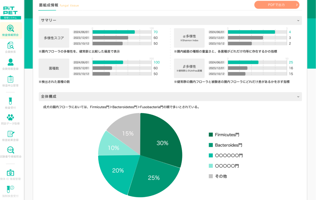 獣医師向け結果画面(WEB)